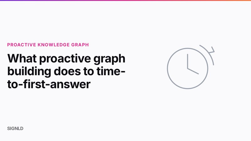 What proactive graph building does to time-to-first-answer