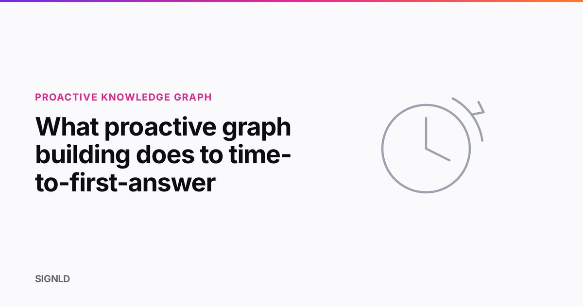 What proactive graph building does to time-to-first-answer