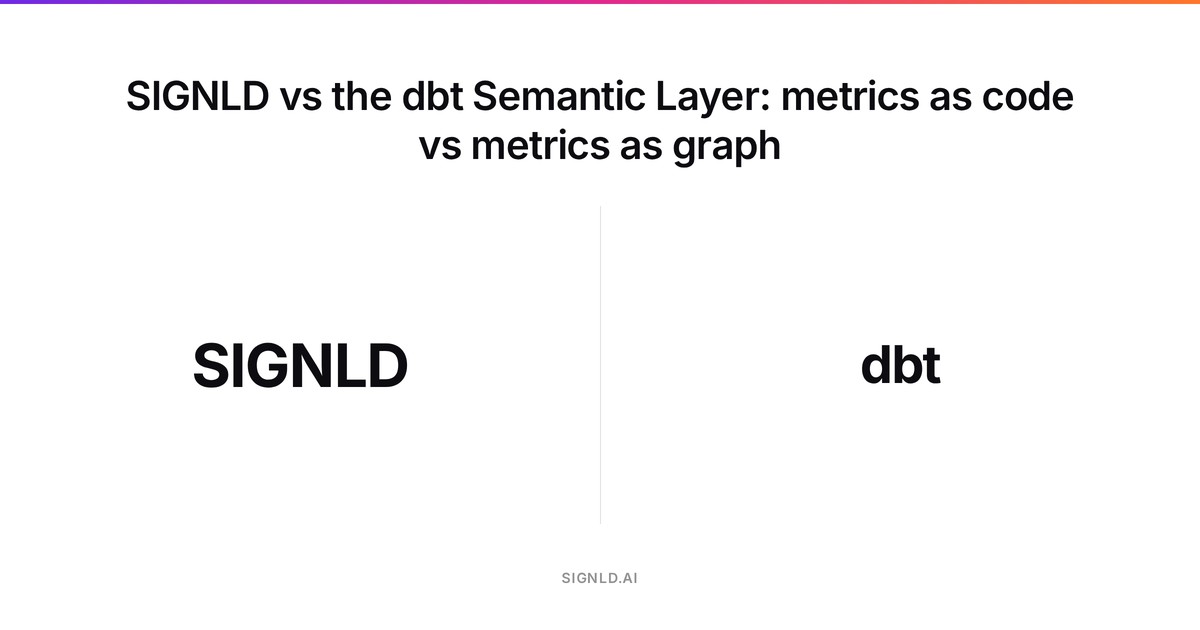 SIGNLD vs the dbt Semantic Layer: metrics as code vs metrics as graph
