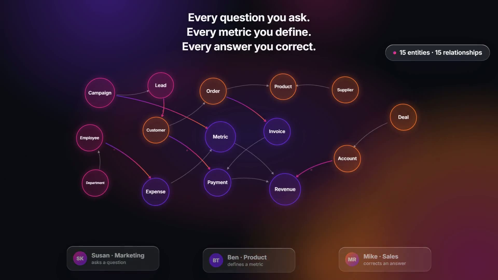 How the SIGNLD Knowledge Graph builds itself